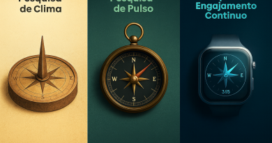 Modelos de pesquisa evoluem na gestão de pessoas